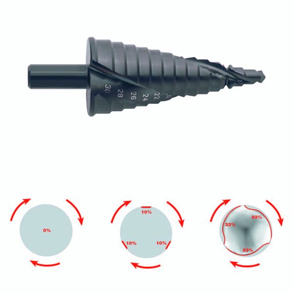 Klauke 50069861 Stufenbohrer Kwik Stepper™ mit ROTASTOP-Schaft 6-30mm