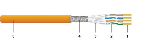 1000m Dätwyler Datenkabel 7702-4P-1200MHZ-FR/LSOH