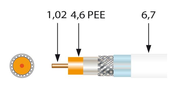 250m Televes Koaxkabel SK2000/250plus Class A 250m Spule